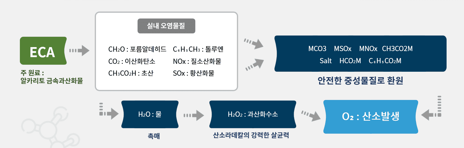 이미지명